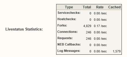 Nagios Livestatus statistics